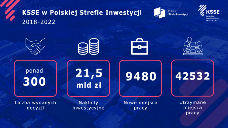 1150 nowych miejsc pracy, inwestycje za 2,3 mld zł – to był trudny, ale owocny rok w KSSE, materiały prasowe